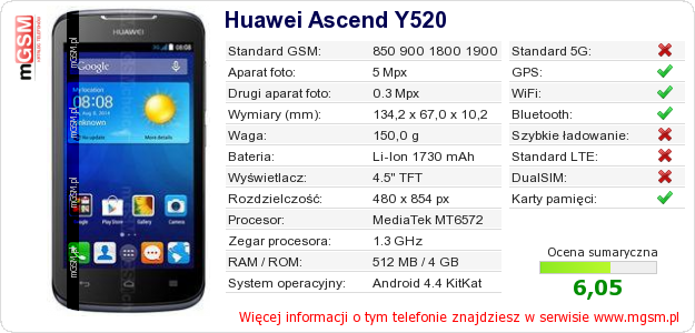 Dane telefonu Huawei Ascend Y520 Dane telefonu Huawei Ascend Y520