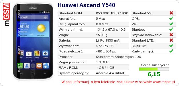 Dane telefonu Huawei Ascend Y540