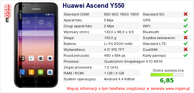 Dane telefonu Huawei Ascend Y550