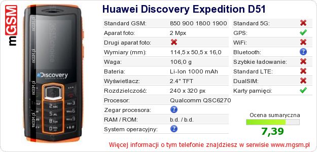 Dane telefonu Huawei Discovery Expedition D51