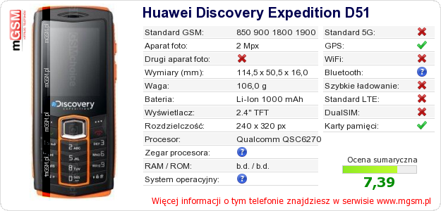 Dane telefonu Huawei Discovery Expedition D51 Dane telefonu Huawei Discovery Expedition D51
