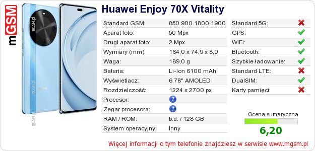 Dane telefonu Huawei Enjoy 70X Vitality Dane telefonu Huawei Enjoy 70X Vitality