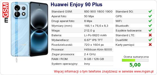 Dane telefonu Huawei Enjoy 90 Plus Dane telefonu Huawei Enjoy 90 Plus