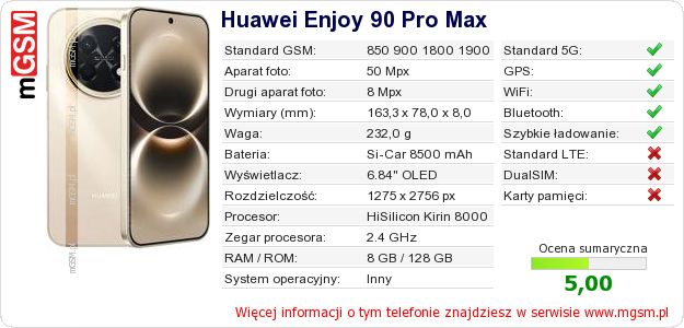 Dane telefonu Huawei Enjoy 90 Pro Max