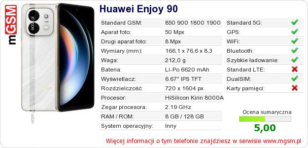 Dane telefonu Huawei Enjoy 90