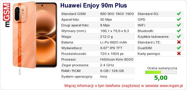 Dane telefonu Huawei Enjoy 90m Plus