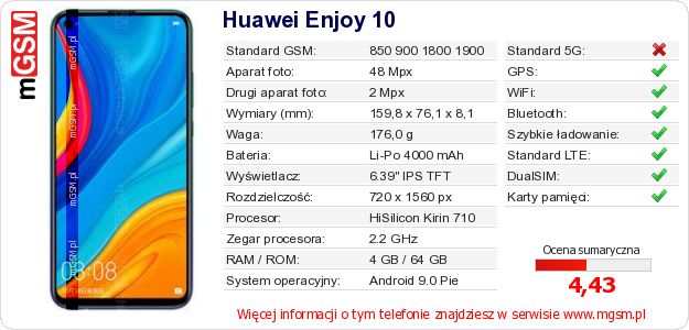 Dane telefonu Huawei Enjoy 10