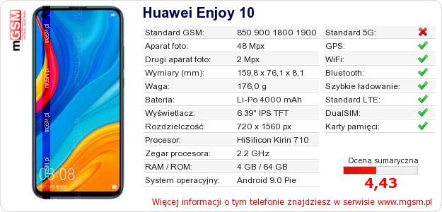 Dane telefonu Huawei Enjoy 10