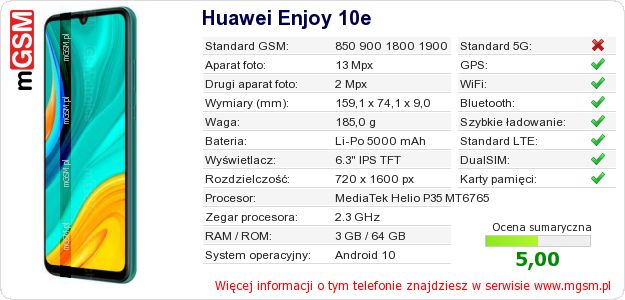 Dane telefonu Huawei Enjoy 10e