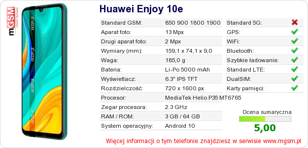 Dane telefonu Huawei Enjoy 10e