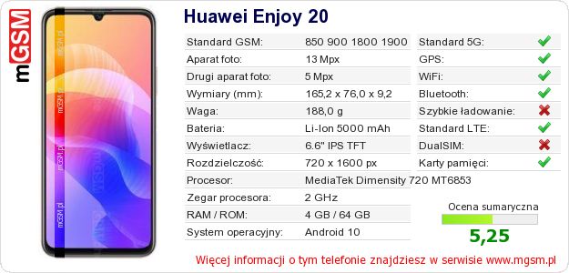 Dane telefonu Huawei Enjoy 20 Dane telefonu Huawei Enjoy 20