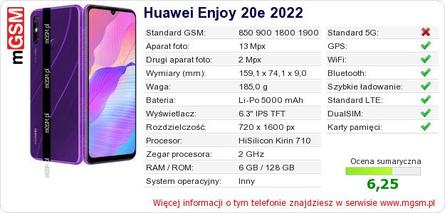 Dane telefonu Huawei Enjoy 20e 2022