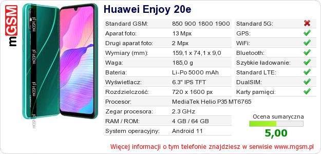 Dane telefonu Huawei Enjoy 20e Dane telefonu Huawei Enjoy 20e