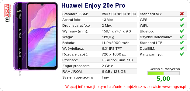 Dane telefonu Huawei Enjoy 20e Pro