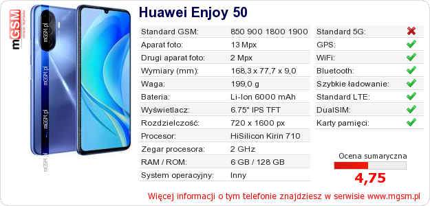 Dane telefonu Huawei Enjoy 50