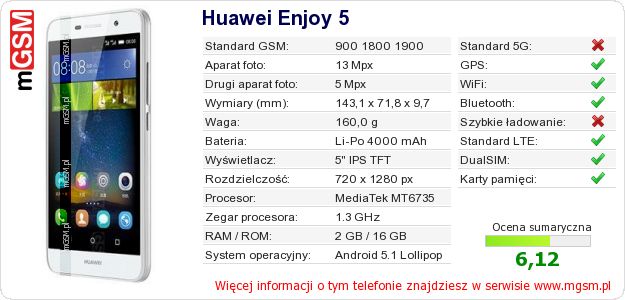 Dane telefonu Huawei Enjoy 5