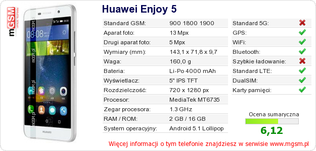 Dane telefonu Huawei Enjoy 5