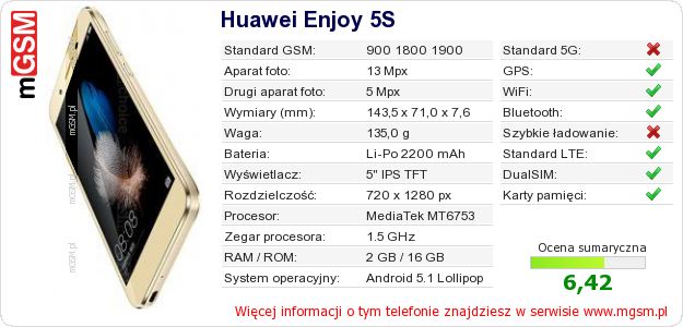 Dane telefonu Huawei Enjoy 5S Dane telefonu Huawei Enjoy 5S