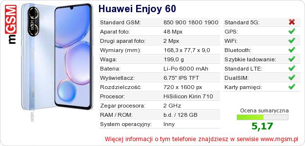 Dane telefonu Huawei Enjoy 60
