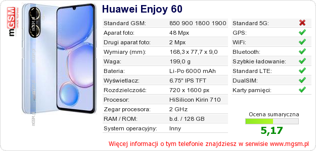 Dane telefonu Huawei Enjoy 60 Dane telefonu Huawei Enjoy 60