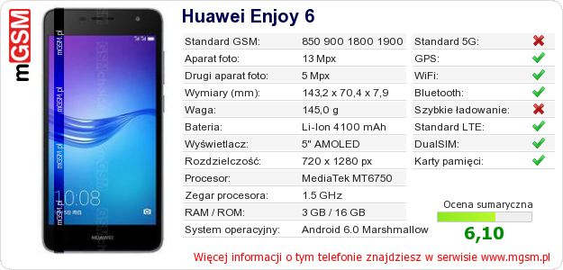 Dane telefonu Huawei Enjoy 6