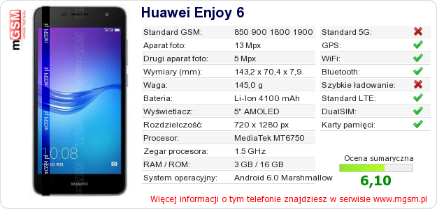 Dane telefonu Huawei Enjoy 6 Dane telefonu Huawei Enjoy 6
