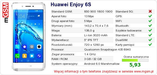 Dane telefonu Huawei Enjoy 6S