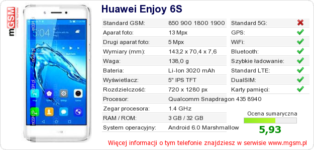 Dane telefonu Huawei Enjoy 6S