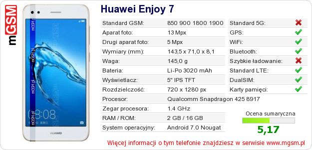 Dane telefonu Huawei Enjoy 7 Dane telefonu Huawei Enjoy 7