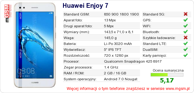 Dane telefonu Huawei Enjoy 7