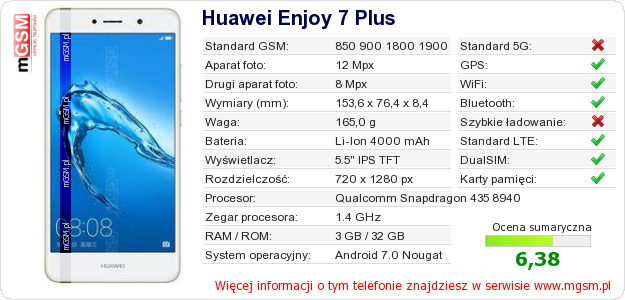 Dane telefonu Huawei Enjoy 7 Plus