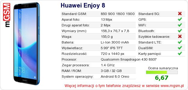 Dane telefonu Huawei Enjoy 8