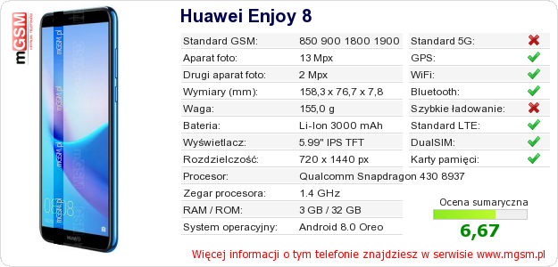 Dane telefonu Huawei Enjoy 8