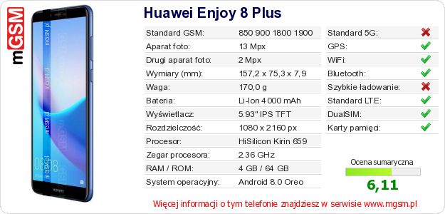 Dane telefonu Huawei Enjoy 8 Plus Dane telefonu Huawei Enjoy 8 Plus