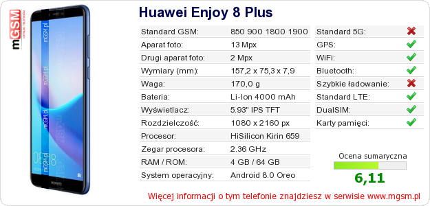 Dane telefonu Huawei Enjoy 8 Plus Dane telefonu Huawei Enjoy 8 Plus
