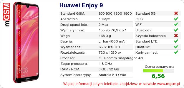 Dane telefonu Huawei Enjoy 9