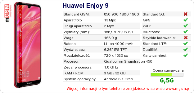 Dane telefonu Huawei Enjoy 9