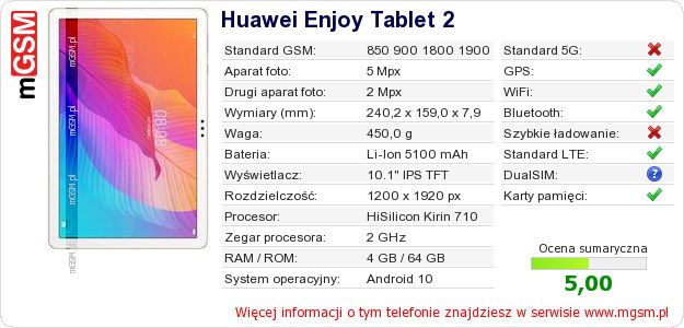 Dane telefonu Huawei Enjoy Tablet 2