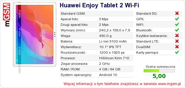 Dane telefonu Huawei Enjoy Tablet 2 Wi-Fi