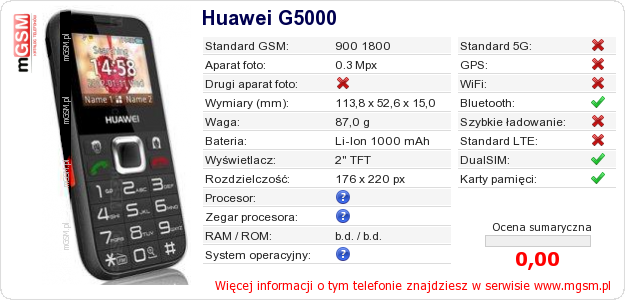 Dane telefonu Huawei G5000