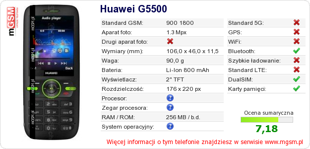 Dane telefonu Huawei G5500