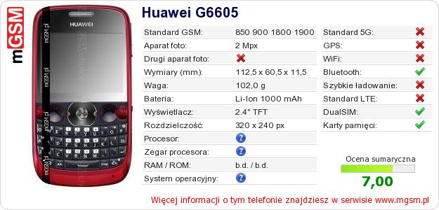 Dane telefonu Huawei G6605