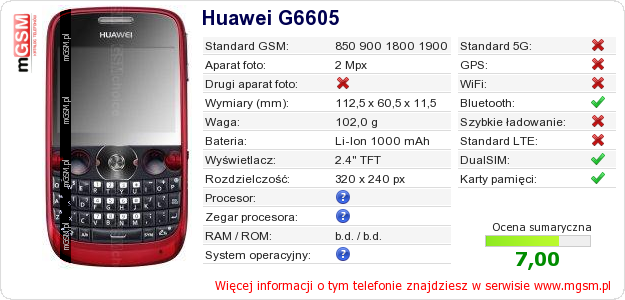 Dane telefonu Huawei G6605 Dane telefonu Huawei G6605