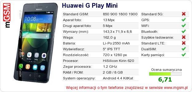 Dane telefonu Huawei G Play Mini Dane telefonu Huawei G Play Mini