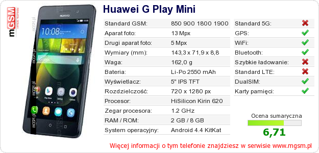 Dane telefonu Huawei G Play Mini
