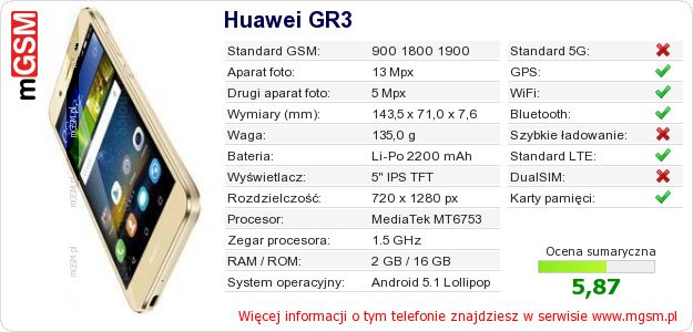 Dane telefonu Huawei GR3