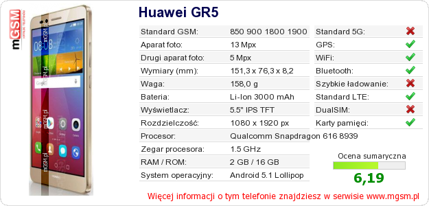 Dane telefonu Huawei GR5