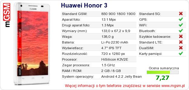 Dane telefonu Huawei Honor 3