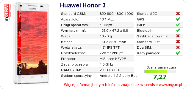 Dane telefonu Huawei Honor 3