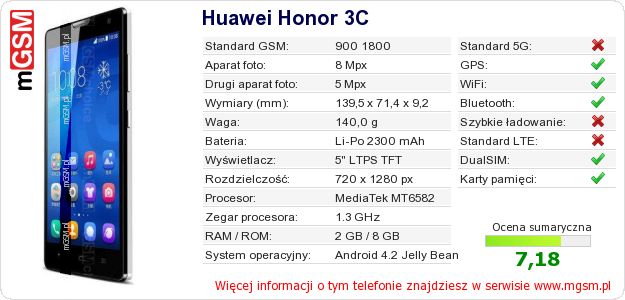 Dane telefonu Huawei Honor 3C